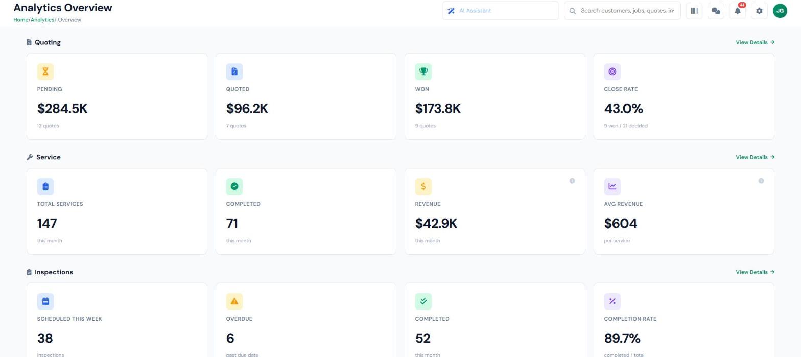 InspectSync analytics and reporting dashboard showing quoting pipeline value, close rate, service revenue, and inspection completion rate